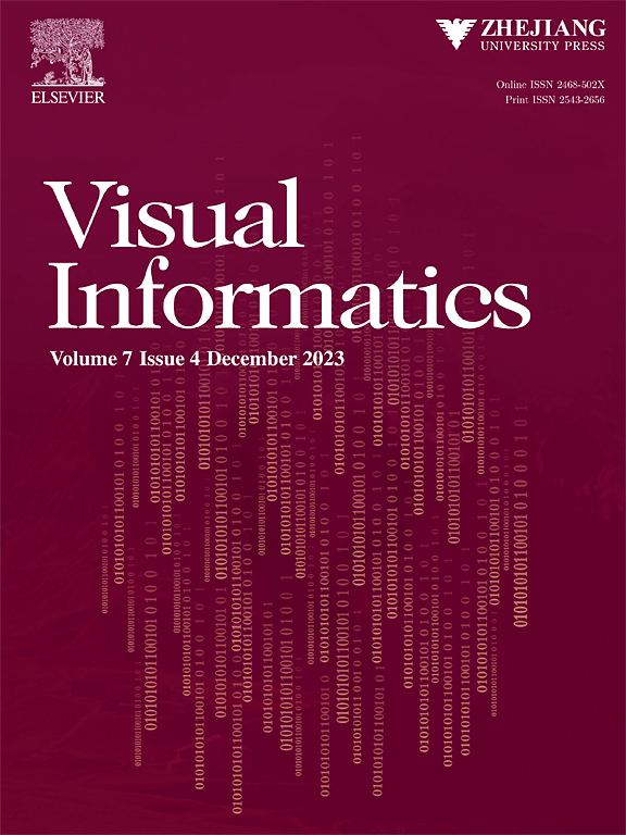 Go to journal home page - Visual Informatics